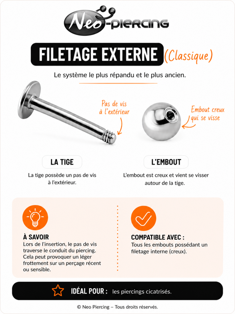 Infographie-explications-piercing-filetage-externe