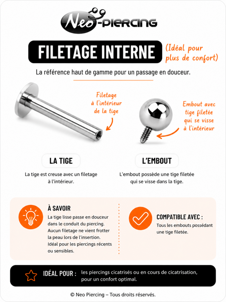 Infographie-explications-piercing-filetage-interne