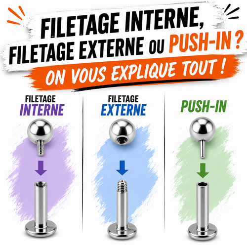 illustration-explications-piercing-filetage-ou-externe-push-in